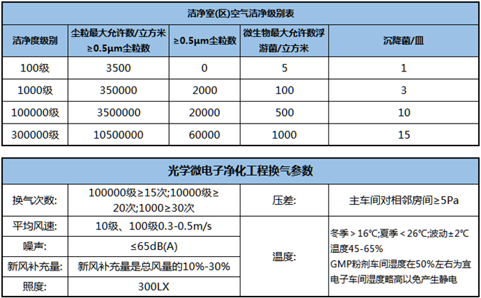 光电实验室净化工程:电子厂/电子实验室装修设计