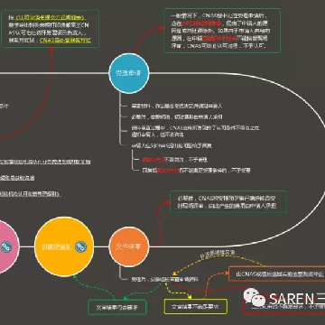SPF动物房建设从0到1：选址/设计/施工/验收/CNAS认可/生产使用审批