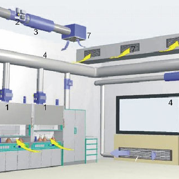实验室多久换风一次？实验室通风控制及换气次数要求