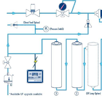 实验室纯水系统装修设计：参数及国家标准