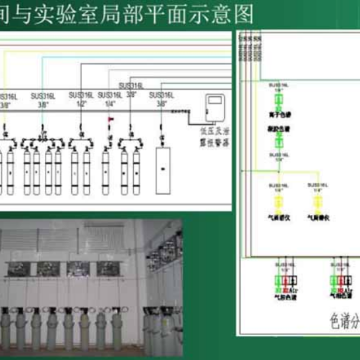 实验室设计装修方案之气体管道：气瓶间及气路的布线