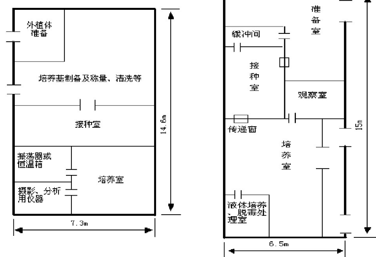 组培实验室装修设计布局及要求-SAREN三仁实验室装修设计