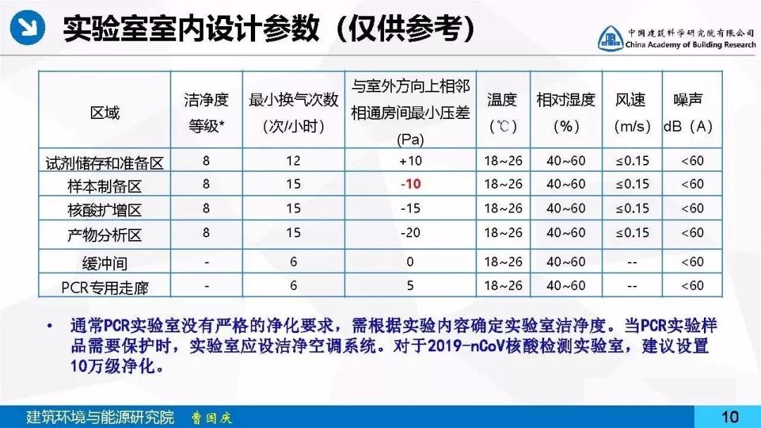 病毒检测PCR实验室