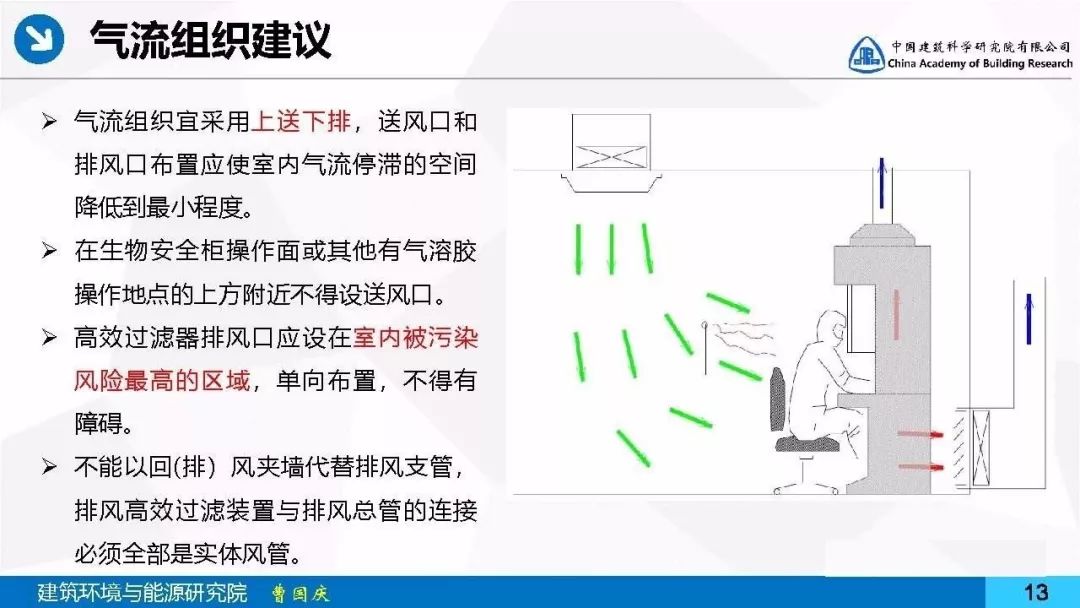 PCR实验室送排风