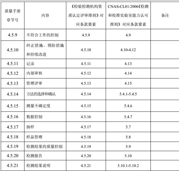 实验室认可认定